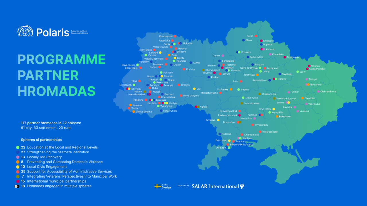 Polaris — One Year On: 117 Partner Hromadas Advancing Recovery and Development